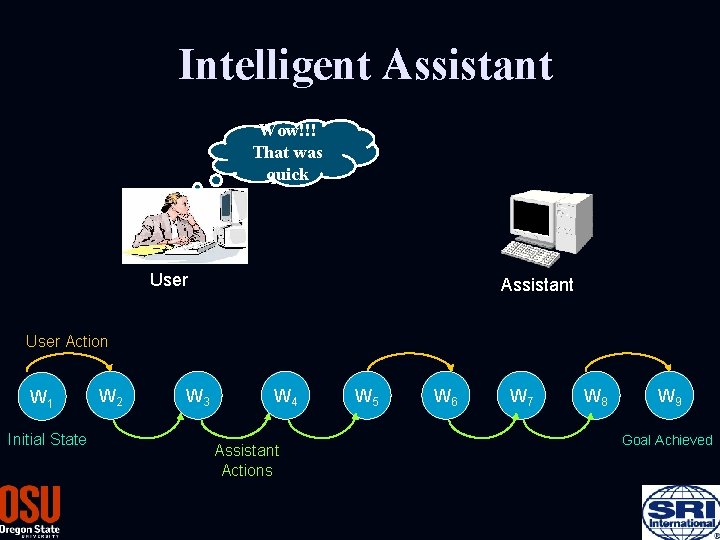 Intelligent Assistant Wow!!! That was quick User Assistant User Action W 1 Initial State