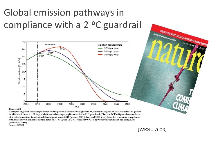 Global emission pathways in compliance with a 2 ºC guardrail (WBGU 2009) 