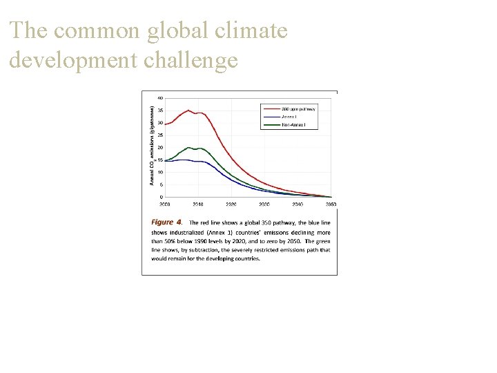 The common global climate development challenge 