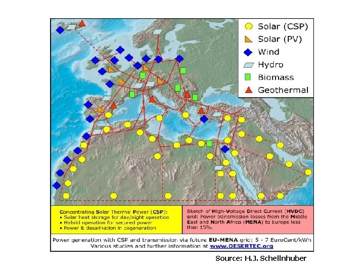 Source: H. J. Schellnhuber 