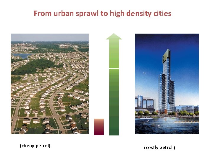 From urban sprawl to high density cities (cheap petrol) (costly petrol ) 