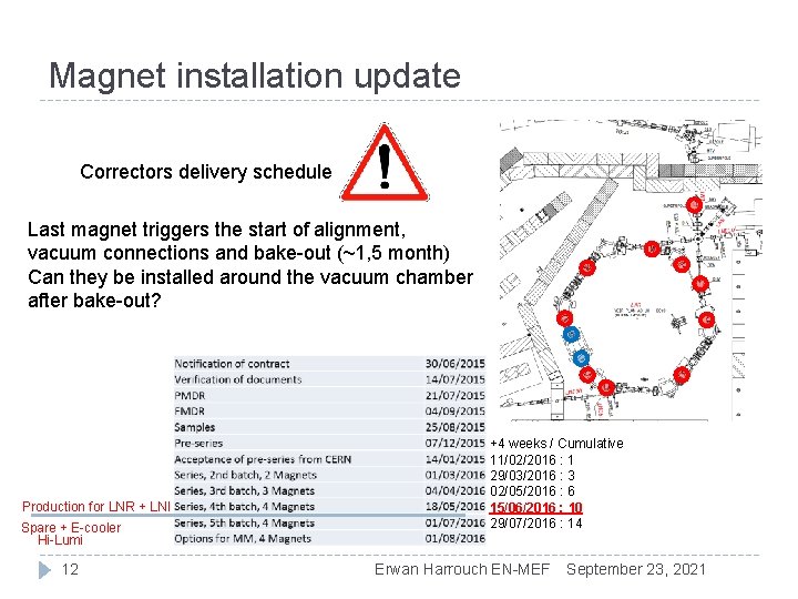 Magnet installation update Correctors delivery schedule Last magnet triggers the start of alignment, vacuum