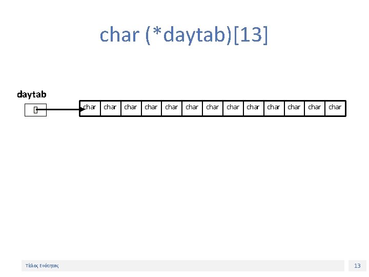 char (*daytab)[13] daytab char Τίτλος Ενότητας char char char 13 