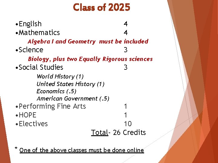 Class of 2025 • English • Mathematics 4 4 Algebra I and Geometry must