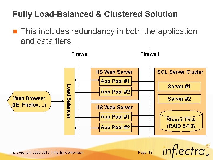 Fully Load-Balanced & Clustered Solution n This includes redundancy in both the application and