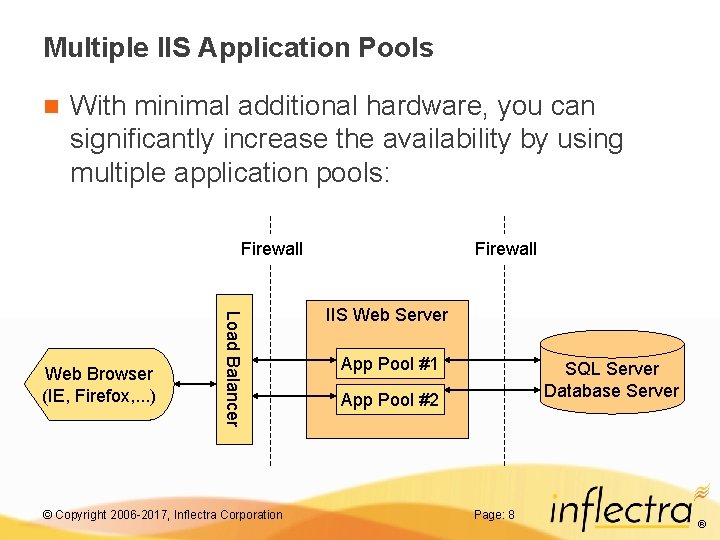 Multiple IIS Application Pools n With minimal additional hardware, you can significantly increase the