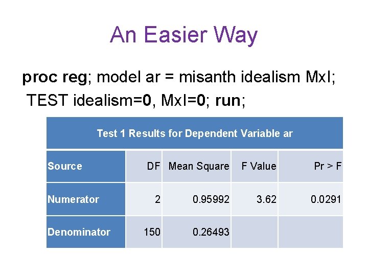An Easier Way proc reg; model ar = misanth idealism Mx. I; TEST idealism=0, An Easier Way proc reg; model ar = misanth idealism Mx. I; TEST idealism=0,