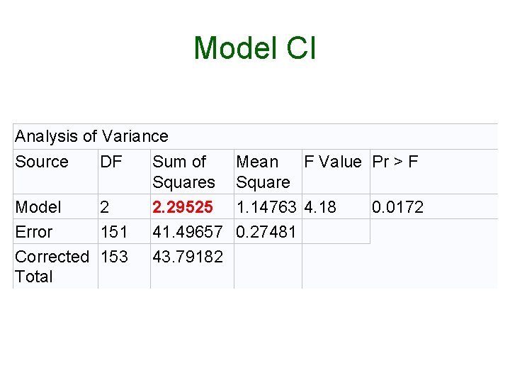 Model CI Analysis of Variance Source DF Sum of Squares Model 2 2. 29525 Model CI Analysis of Variance Source DF Sum of Squares Model 2 2. 29525