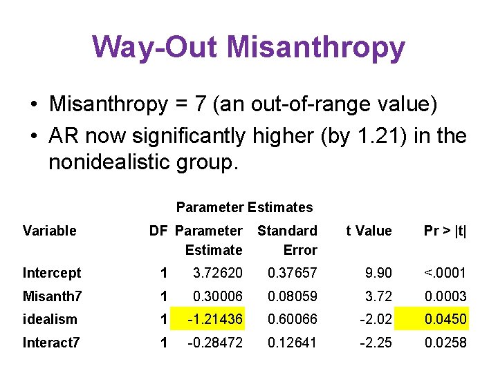 Way-Out Misanthropy • Misanthropy = 7 (an out-of-range value) • AR now significantly higher Way-Out Misanthropy • Misanthropy = 7 (an out-of-range value) • AR now significantly higher