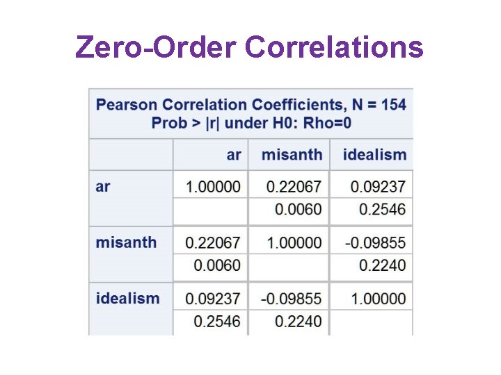 Zero-Order Correlations Zero-Order Correlations