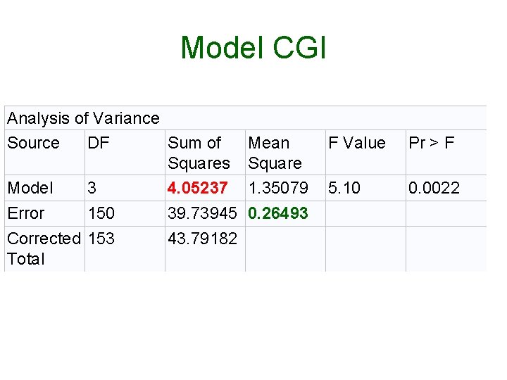 Model CGI Analysis of Variance Source DF Sum of Squares Model 3 4. 05237 Model CGI Analysis of Variance Source DF Sum of Squares Model 3 4. 05237