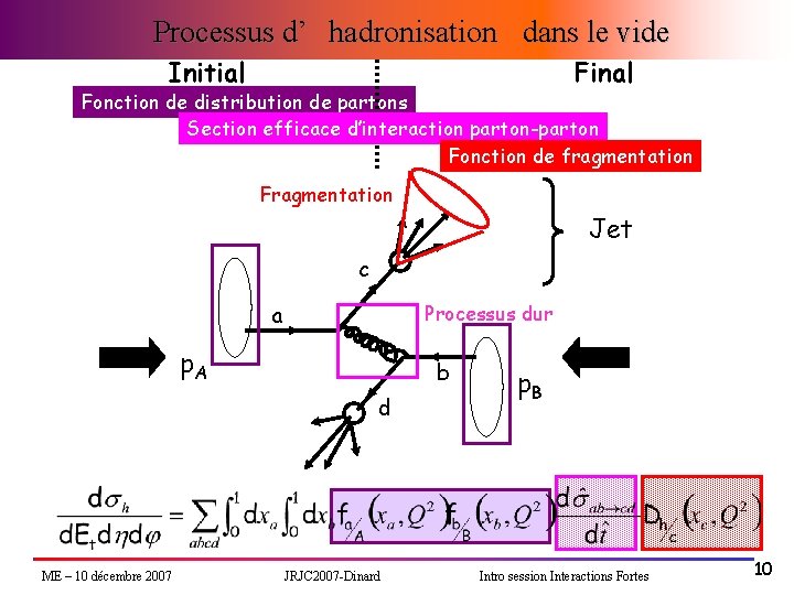 Processus d’ hadronisation dans le vide Initial Final Fonction de distribution de partons Section