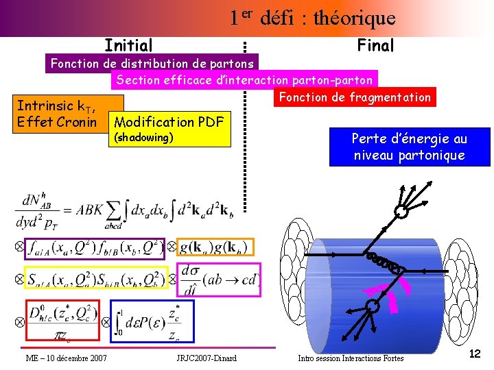 1 er défi : théorique Initial Final Fonction de distribution de partons Section efficace