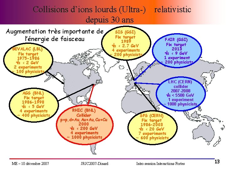 Collisions d’ions lourds (Ultra-) relativistic depuis 30 ans Augmentation très importante de l’énergie de