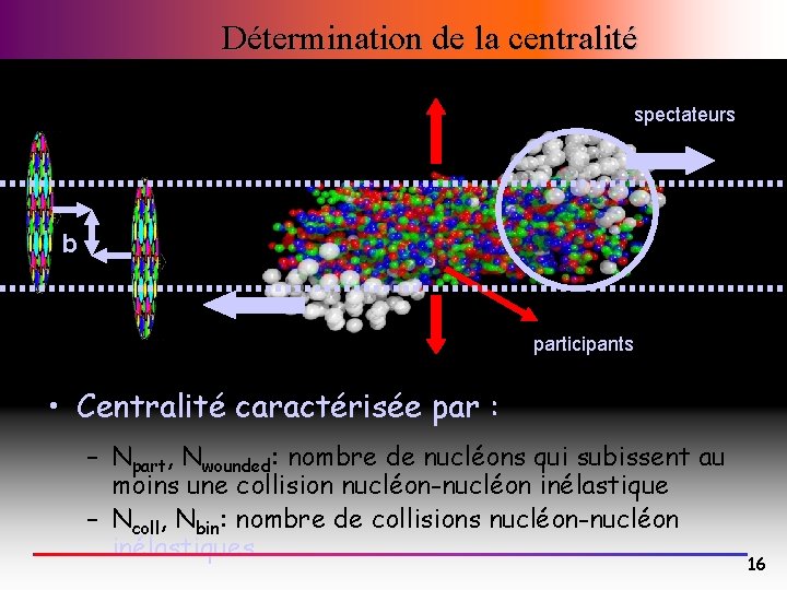 Détermination de la centralité spectateurs b participants • Centralité caractérisée par : – Npart,