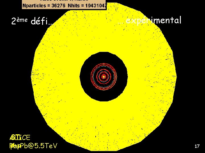 2ème défi… STAR ALICE p+p@200 Ge. V Pb+Pb@5. 5 Te. V Au+Au@130 Ge. V