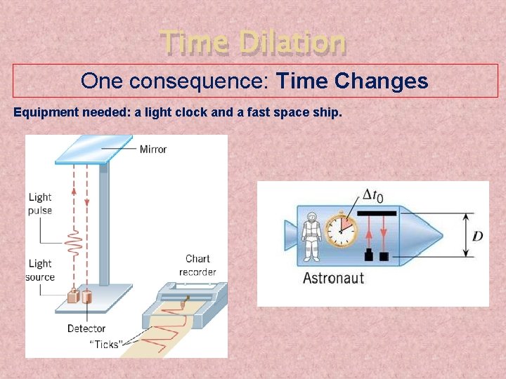 Time Dilation One consequence: Time Changes Equipment needed: a light clock and a fast