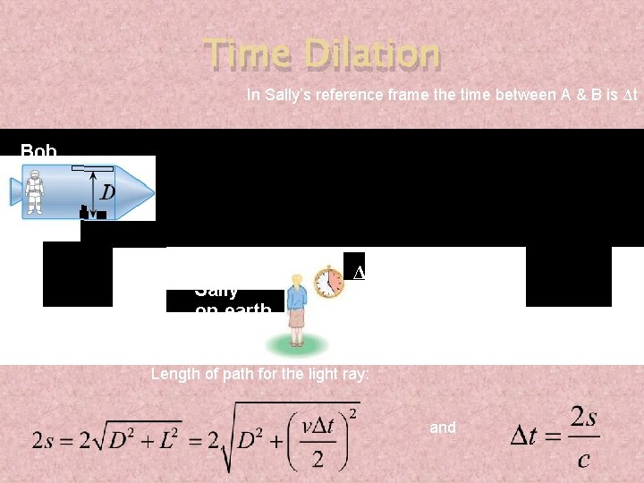 Time Dilation In Sally’s reference frame the time between A & B is Δt