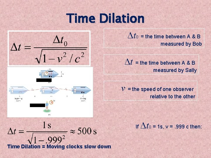 Time Dilation Δt 0 = the time between A & B measured by Bob