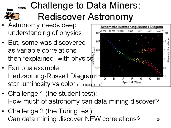 Data Mining Algorithm s Miners Challenge to Data Miners: Rediscover Astronomy • Astronomy needs Data Mining Algorithm s Miners Challenge to Data Miners: Rediscover Astronomy • Astronomy needs