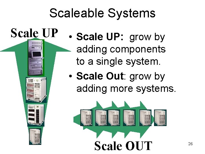 Scaleable Systems Scale UP • Scale UP: grow by adding components to a single Scaleable Systems Scale UP • Scale UP: grow by adding components to a single