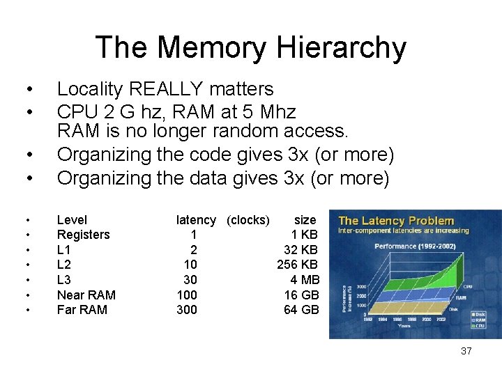 The Memory Hierarchy • • Locality REALLY matters CPU 2 G hz, RAM at The Memory Hierarchy • • Locality REALLY matters CPU 2 G hz, RAM at