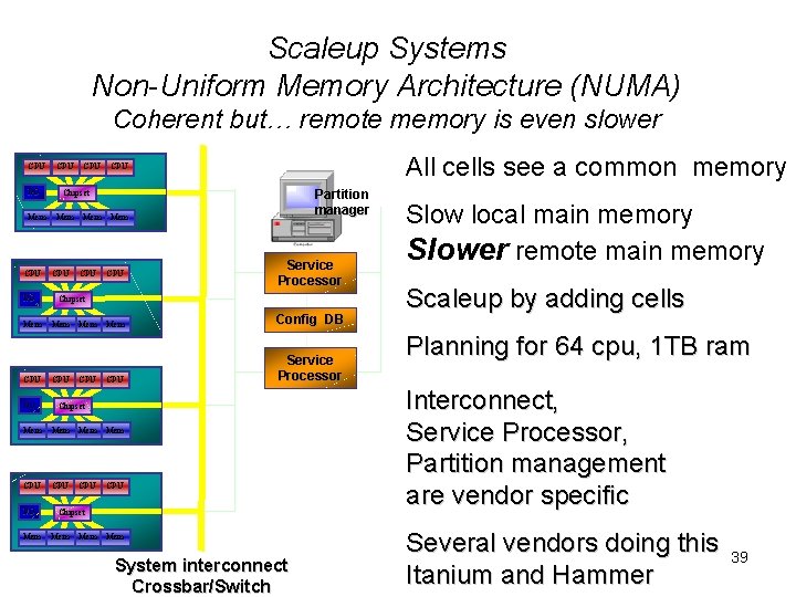 Scaleup Systems Non-Uniform Memory Architecture (NUMA) Coherent but… remote memory is even slower CPU Scaleup Systems Non-Uniform Memory Architecture (NUMA) Coherent but… remote memory is even slower CPU