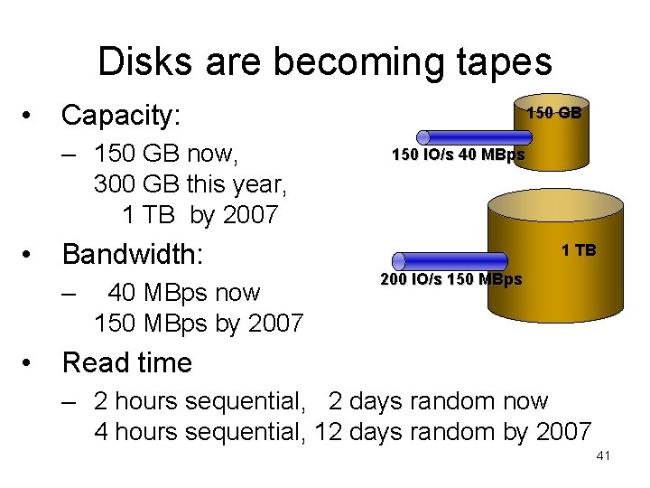 Disks are becoming tapes • Capacity: – 150 GB now, 300 GB this year, Disks are becoming tapes • Capacity: – 150 GB now, 300 GB this year,