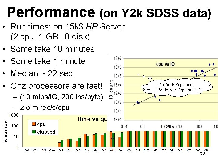 Performance (on Y 2 k SDSS data) • Run times: on 15 k$ HP Performance (on Y 2 k SDSS data) • Run times: on 15 k$ HP