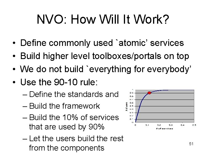 NVO: How Will It Work? • • Define commonly used `atomic’ services Build higher NVO: How Will It Work? • • Define commonly used `atomic’ services Build higher