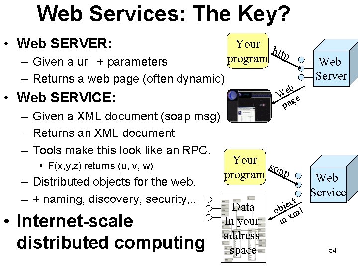 Web Services: The Key? • Web SERVER: – Given a url + parameters – Web Services: The Key? • Web SERVER: – Given a url + parameters –