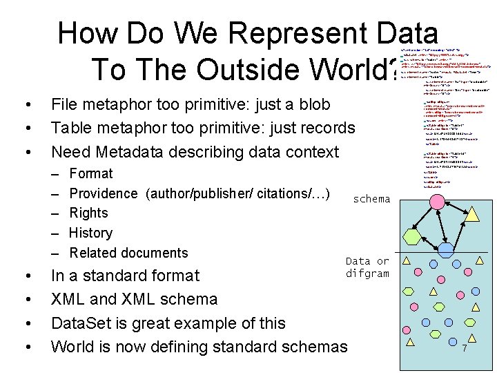 How Do We Represent Data To The Outside World? <? xml version="1. 0" encoding="utf-8" How Do We Represent Data To The Outside World? <? xml version="1. 0" encoding="utf-8"