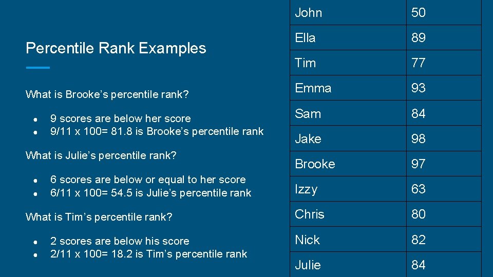 Percentile Rank Examples What is Brooke’s percentile rank? ● ● 9 scores are below Percentile Rank Examples What is Brooke’s percentile rank? ● ● 9 scores are below