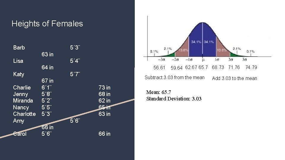 Heights of Females Barb 5´ 3¨ 63 in Lisa 5´ 4¨ 64 in Katy Heights of Females Barb 5´ 3¨ 63 in Lisa 5´ 4¨ 64 in Katy
