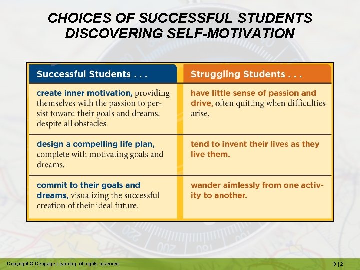 CHOICES OF SUCCESSFUL STUDENTS DISCOVERING SELF-MOTIVATION Copyright © Cengage Learning. All rights reserved. 3|2