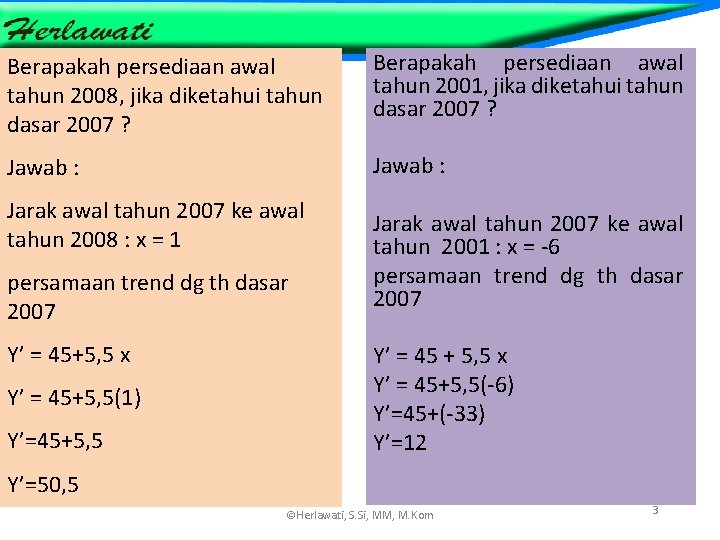 Berapakah persediaan awal tahun 2008, jika diketahui tahun dasar 2007 ? Berapakah persediaan awal