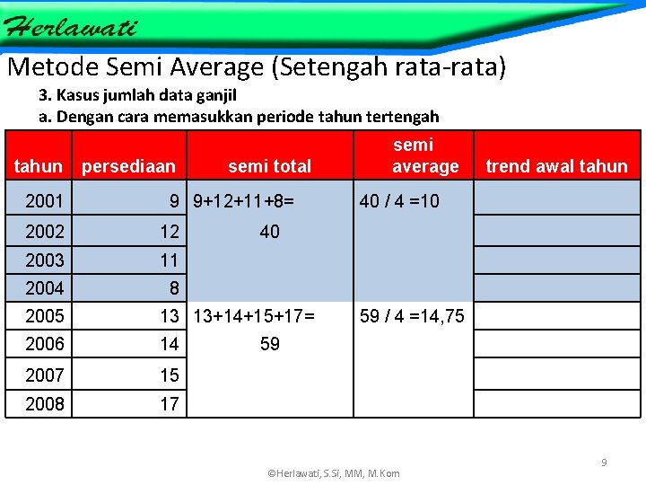 Metode Semi Average (Setengah rata-rata) 3. Kasus jumlah data ganjil a. Dengan cara memasukkan