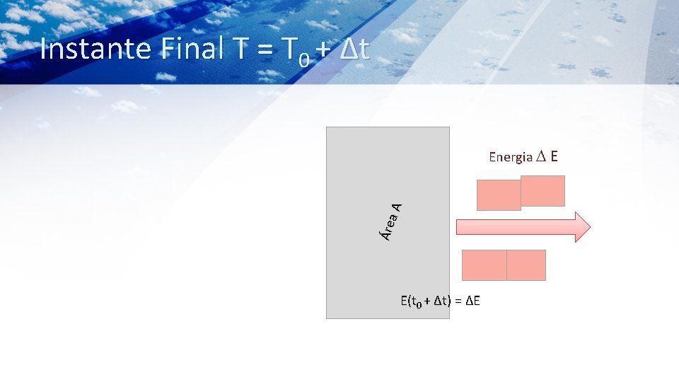 Instante Final T = T 0 + Δt Área A Energia E E(t 0