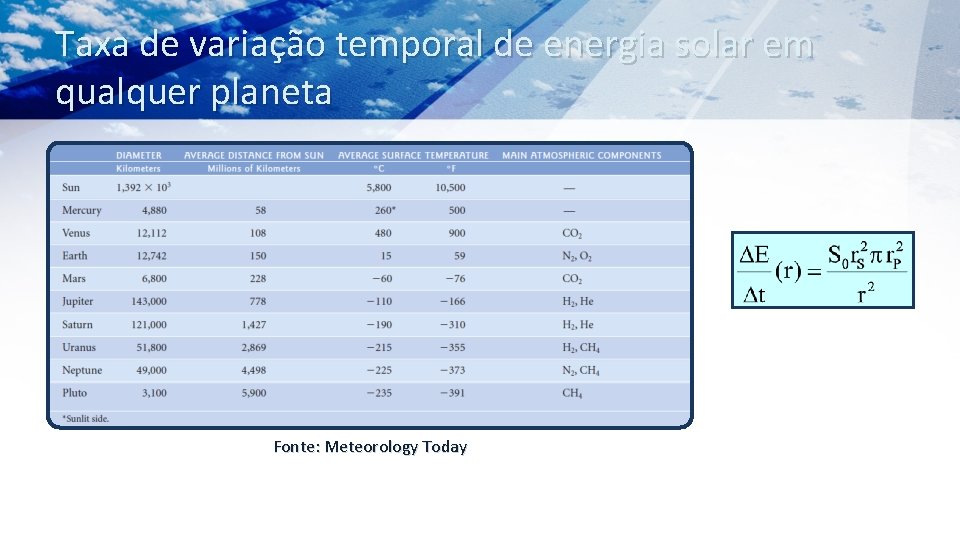 Taxa de variação temporal de energia solar em qualquer planeta Fonte: Meteorology Today 