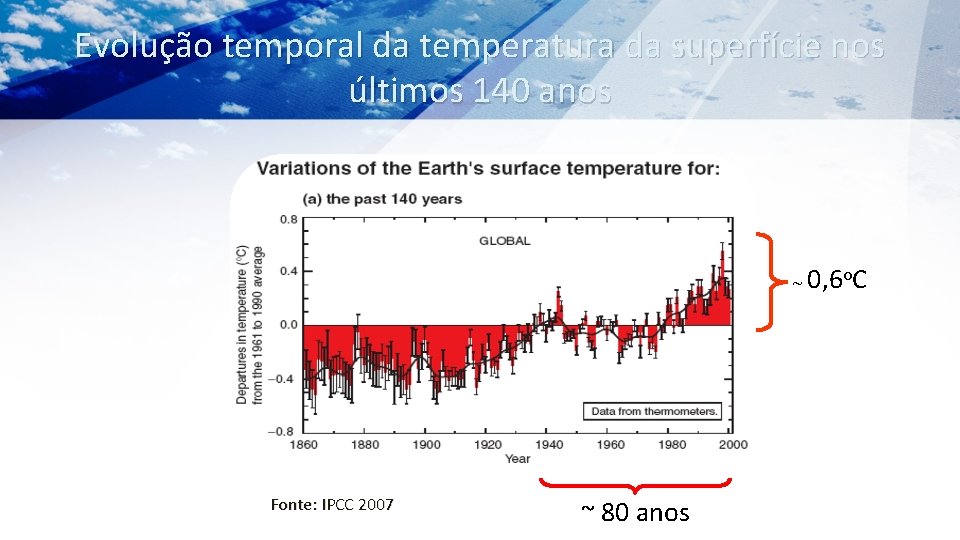Evolução temporal da temperatura da superfície nos últimos 140 anos ~ 0, 6 o.