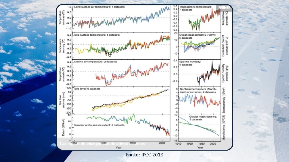 Fonte: IPCC 2013 