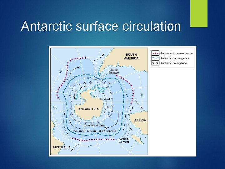 Antarctic surface circulation 