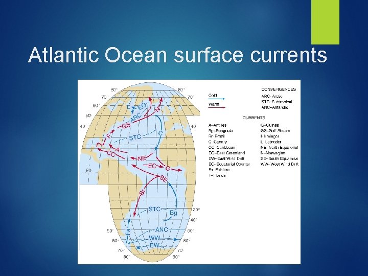 Atlantic Ocean surface currents 