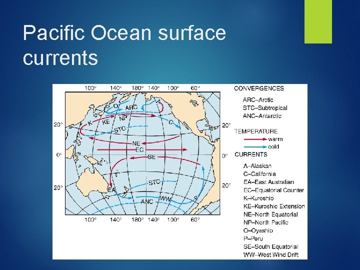 Pacific Ocean surface currents Figure 7 -17 
