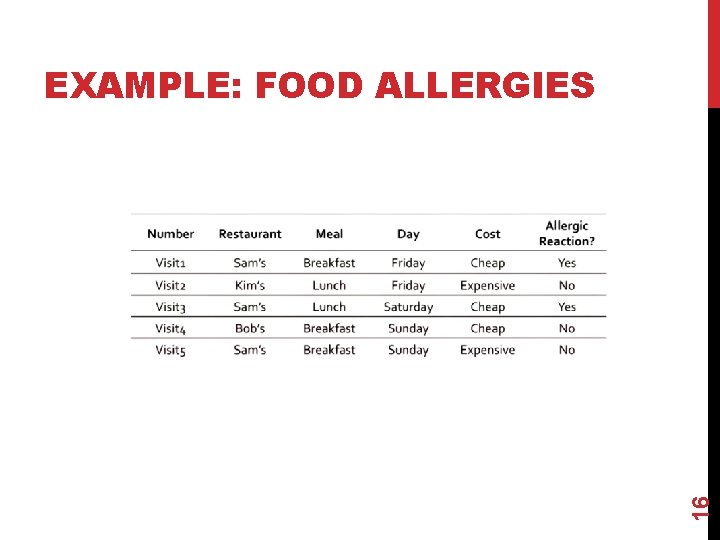 16 EXAMPLE: FOOD ALLERGIES 