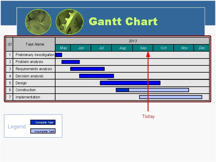 Gantt Chart ID Task Name 1 Preliminary investigation 2 Problem analysis 3 Requirements analysis