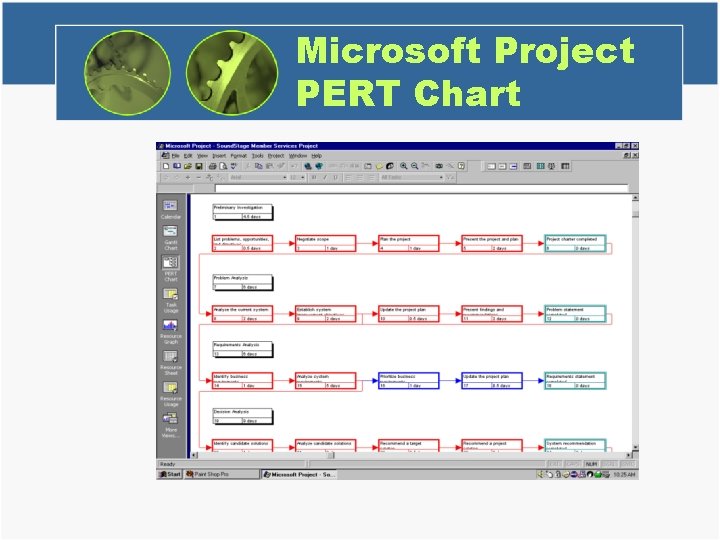 Microsoft Project PERT Chart 