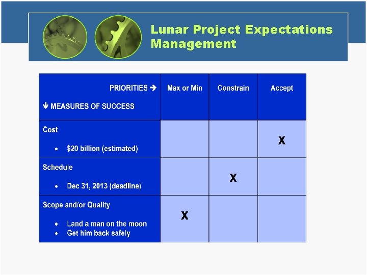 Lunar Project Expectations Management 