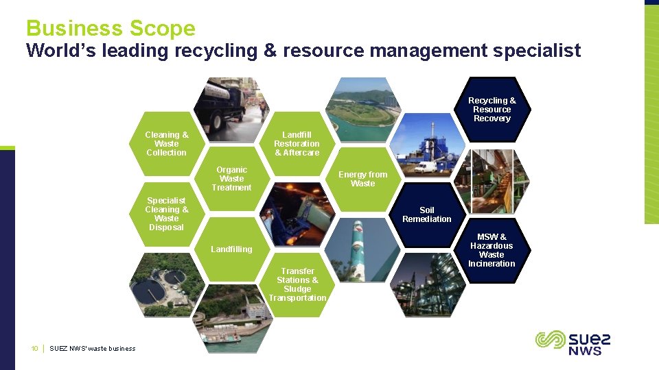 Business Scope World’s leading recycling & resource management specialist Recycling & Resource Recovery Landfill