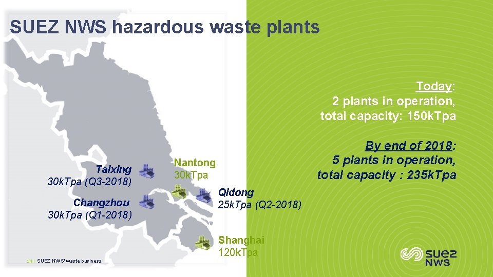 SUEZ NWS hazardous waste plants Today: 2 plants in operation, total capacity: 150 k.